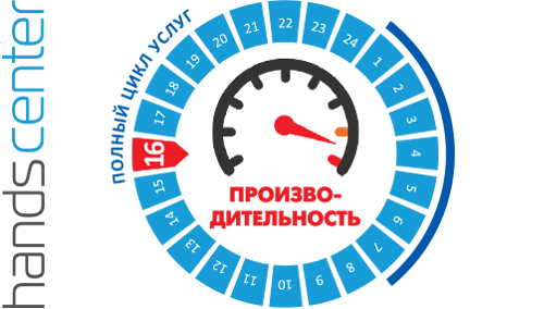 Программисты битрикса crm битрикс